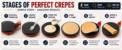 20CM|Non-Stick Crepe Maker