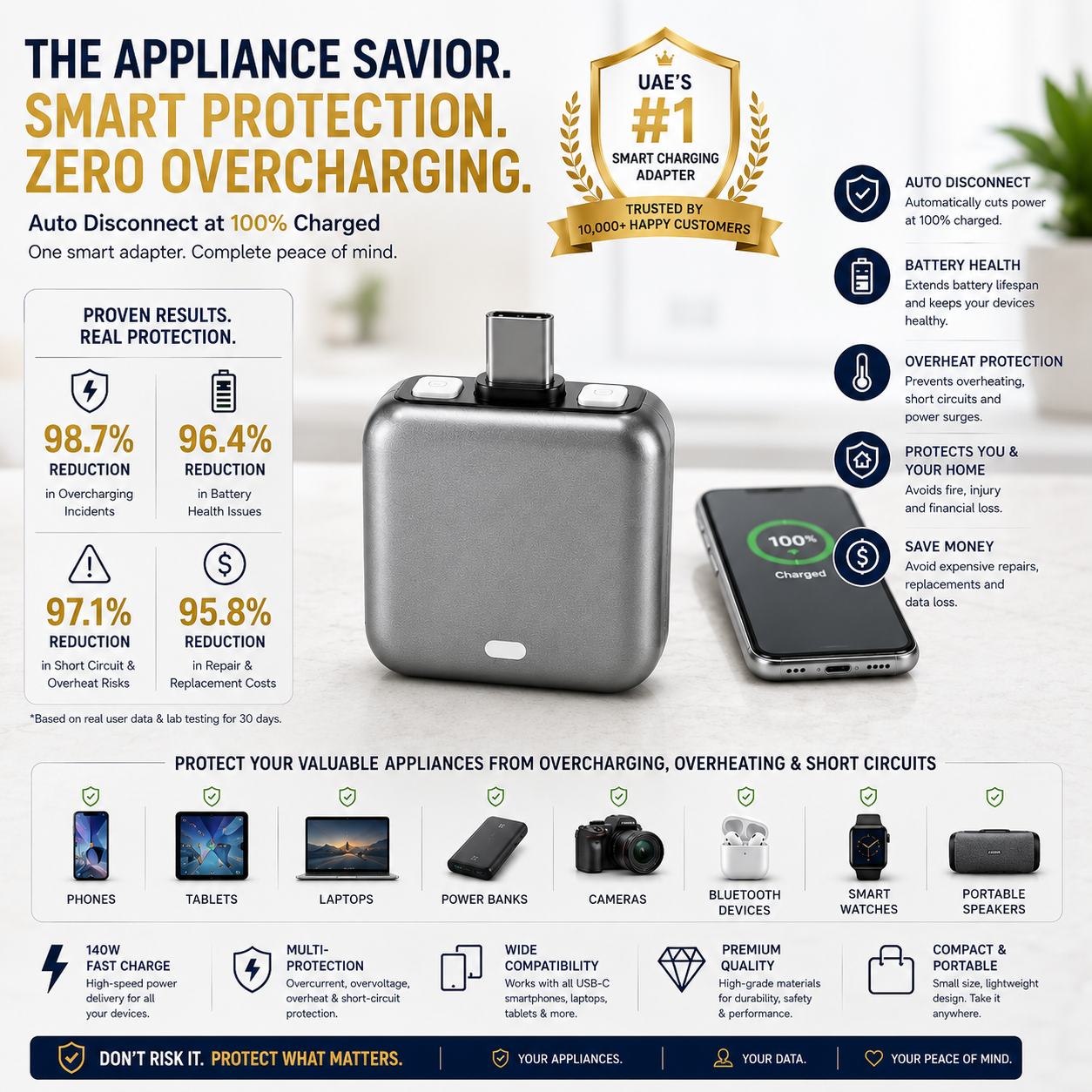 Smart Auto Disconnect USB-C Charging Protector™