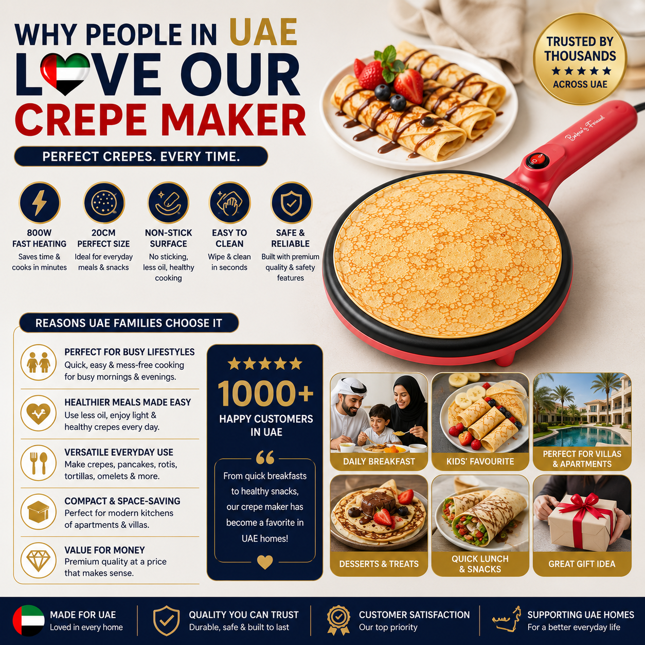 20CM|Non-Stick Crepe Maker